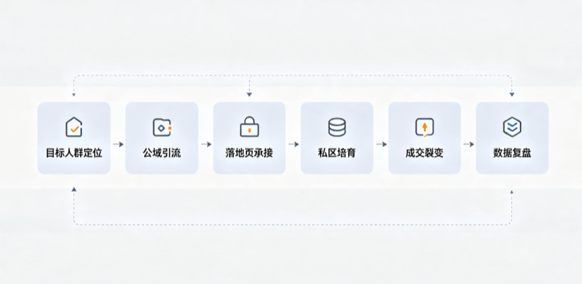 迭部县AI 搜索获客深度解析：把握生成式搜索红利，抢占 AI 智能体流量入口