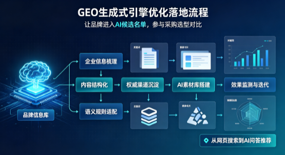 迭部县B端采购决策：GEO优化藏着哪些全新机会？