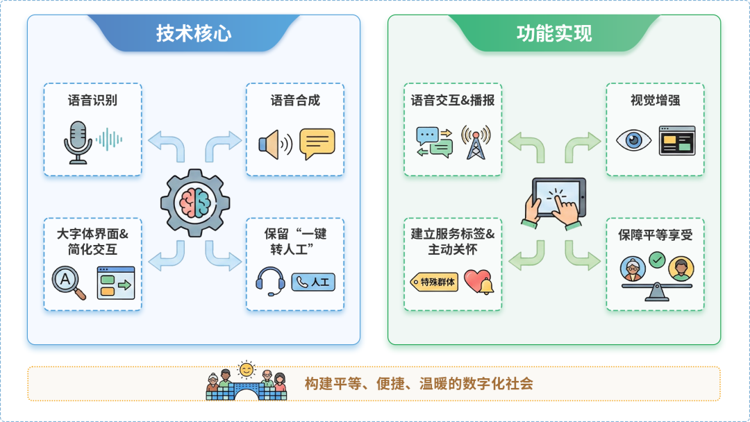 迭部县AI生态｜多AI智能体GEO优化全流程：从内容创作到发布实操指南