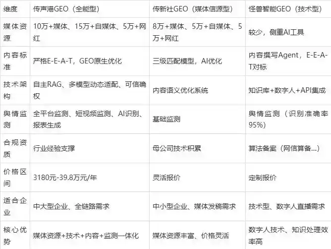 2026年迭部县企业豆包GEO内容落地实操指南，从选题到成文完整流程
