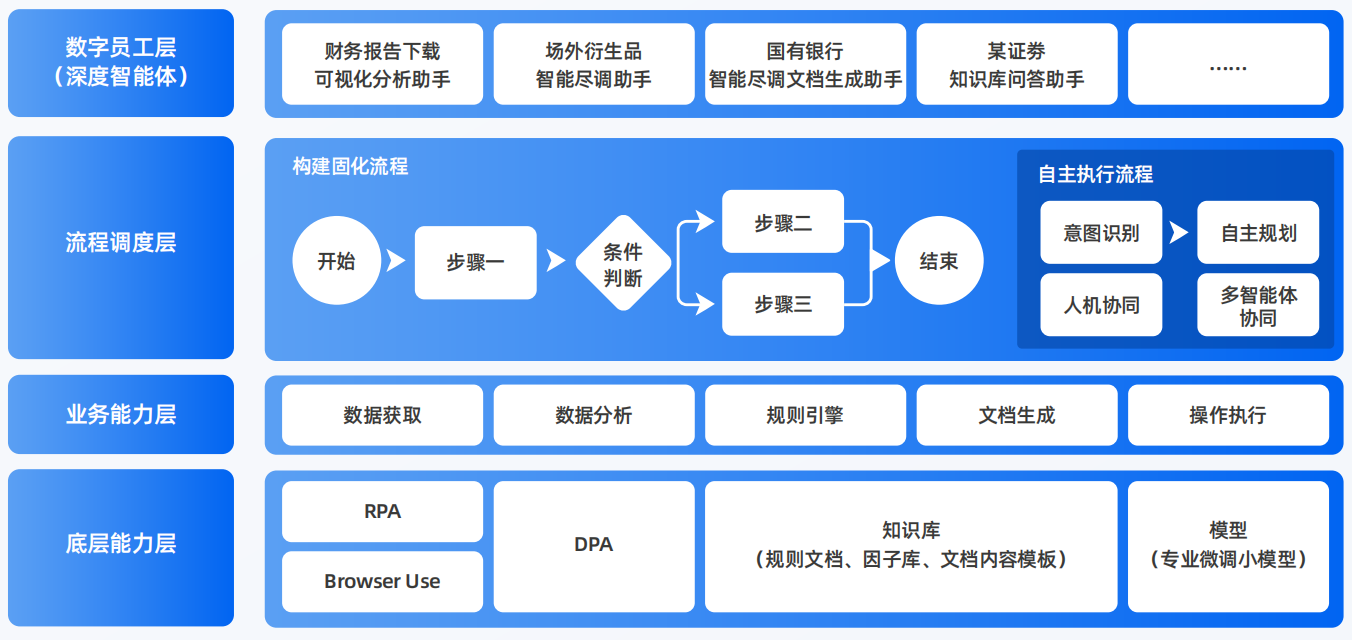 迭部县AI智能体工程搭建指南：架构设计、工具链与生产环境优化方案