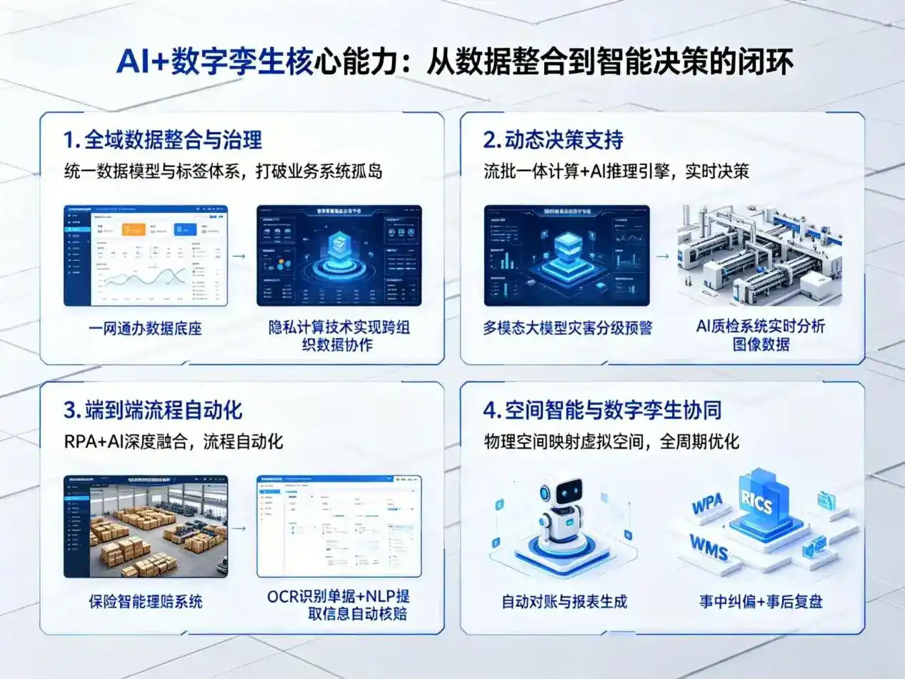 AI大模型落地优化服务｜解决迭部县企业大模型响应慢、输出不准、成本偏高问题