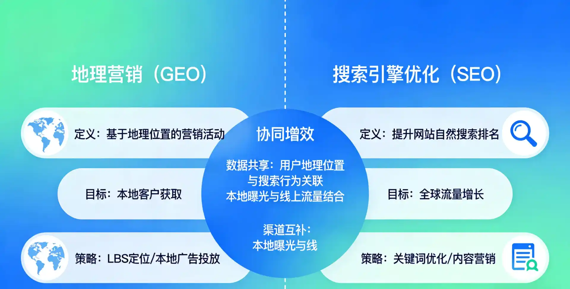立足迭部县，从用户需求与流量逻辑，解读GEO优化的落地价值与应用前景