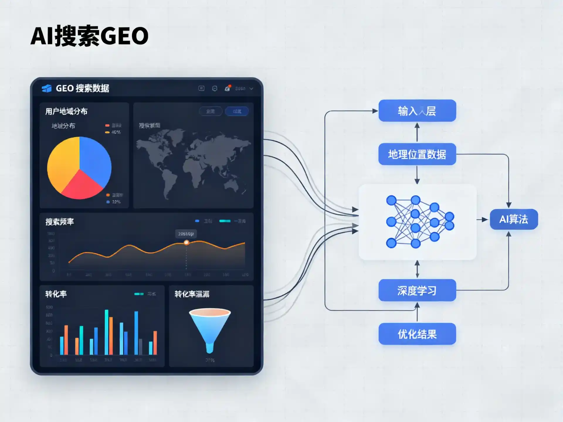 迭部县GEO优化服务商该如何筛选？生成式引擎优化行业实践观察